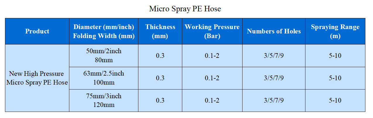Micro Spray PE Hose Parameters Micro Spray PE Hose Parameters